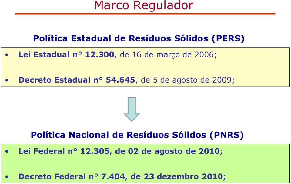 645, de 5 de agosto de 2009; Política Nacional de Resíduos Sólidos (PNRS)