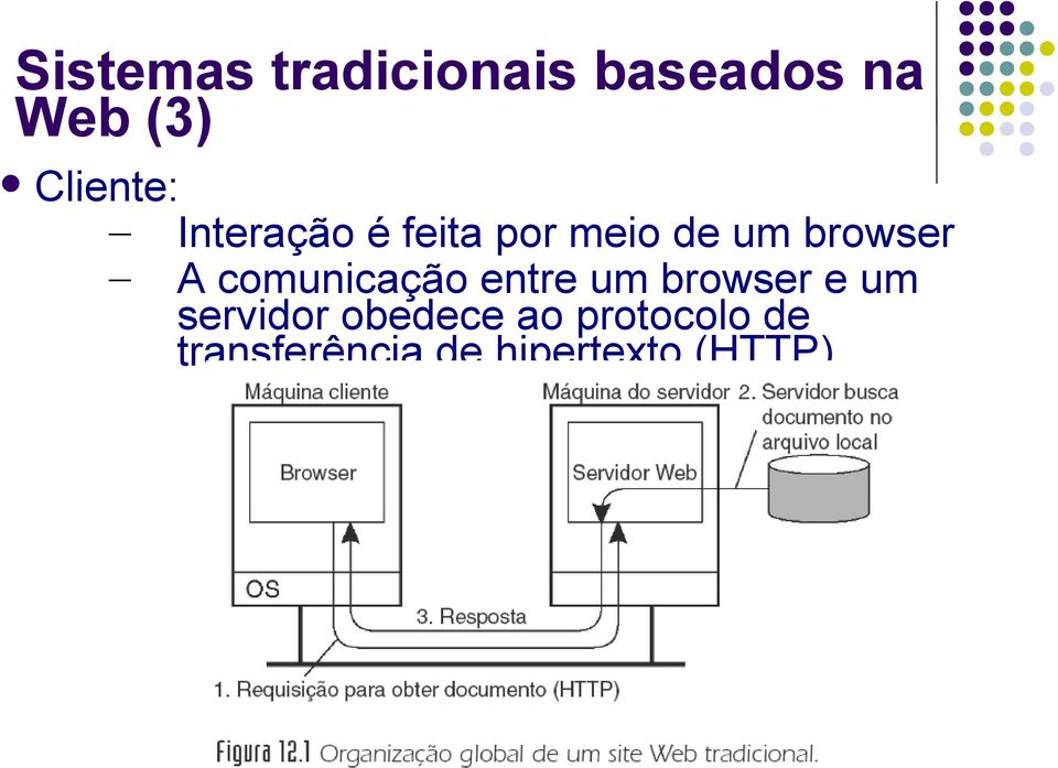 browser A comunicação entre um browser e um
