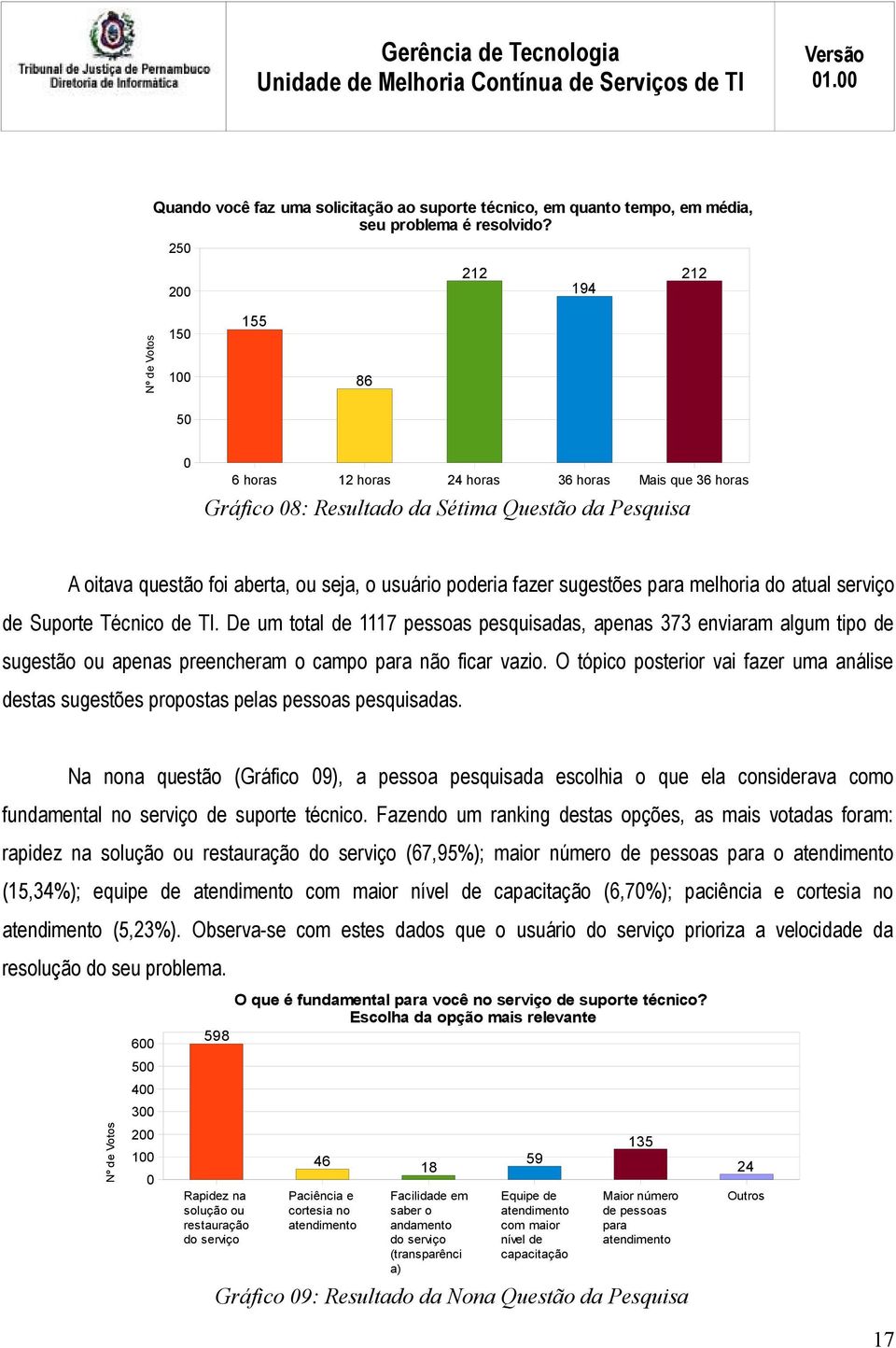 usuário poderia fazer sugestões para melhoria do atual serviço de Suporte Técnico de TI.