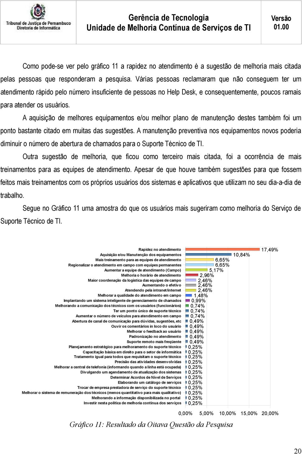 A aquisição de melhores equipamentos e/ou melhor plano de manutenção destes também foi um ponto bastante citado em muitas das sugestões.