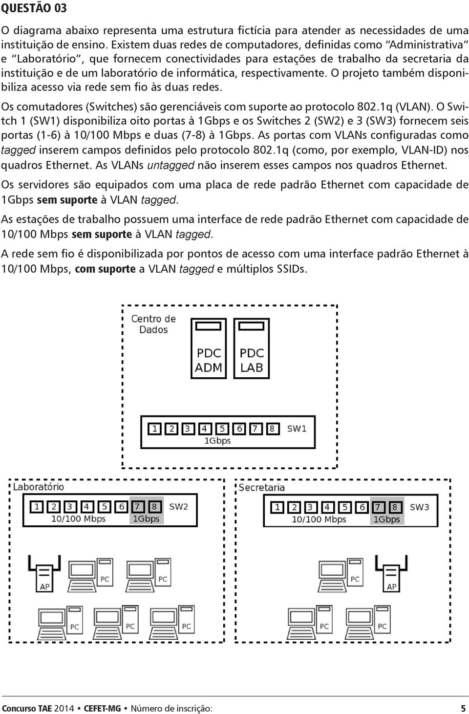 respectivamente. O projeto também disponibiliza acesso via rede sem fio às duas redes. Os comutadores (Switches) são gerenciáveis com suporte ao protocolo 802.1q (VLAN).