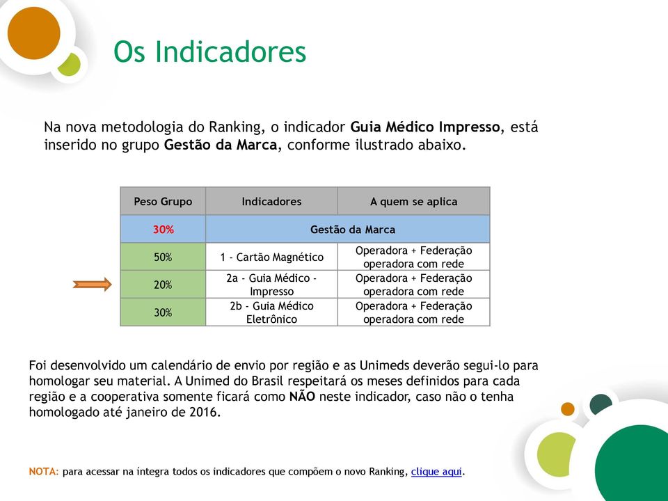 Operadora + Federação operadora com rede Operadora + Federação operadora com rede Foi desenvolvido um calendário de envio por região e as Unimeds deverão segui-lo para homologar seu material.