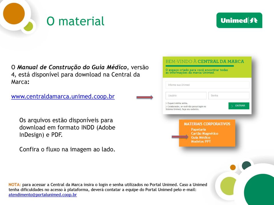 Confira o fluxo na imagem ao lado. NOTA: para acessar a Central da Marca insira o login e senha utilizados no Portal Unimed.