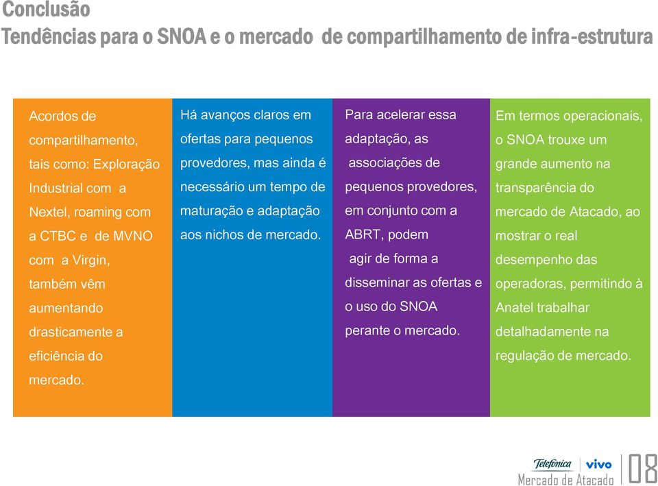 roaming com maturação e adaptação em conjunto com a mercado de Atacado, ao a CTBC e de MVNO aos nichos de mercado.