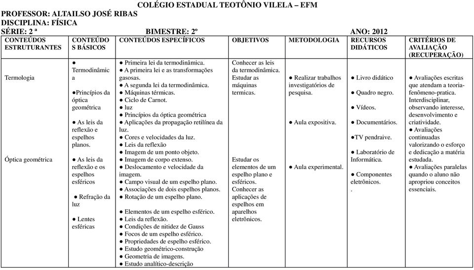 Ciclo de Carnot luz Princípios da óptica geométrica Aplicações da propagação retilínea da luz Cores e velocidades da luz Leis da reflexão Imagem de um ponto objeto Imagem de corpo extenso