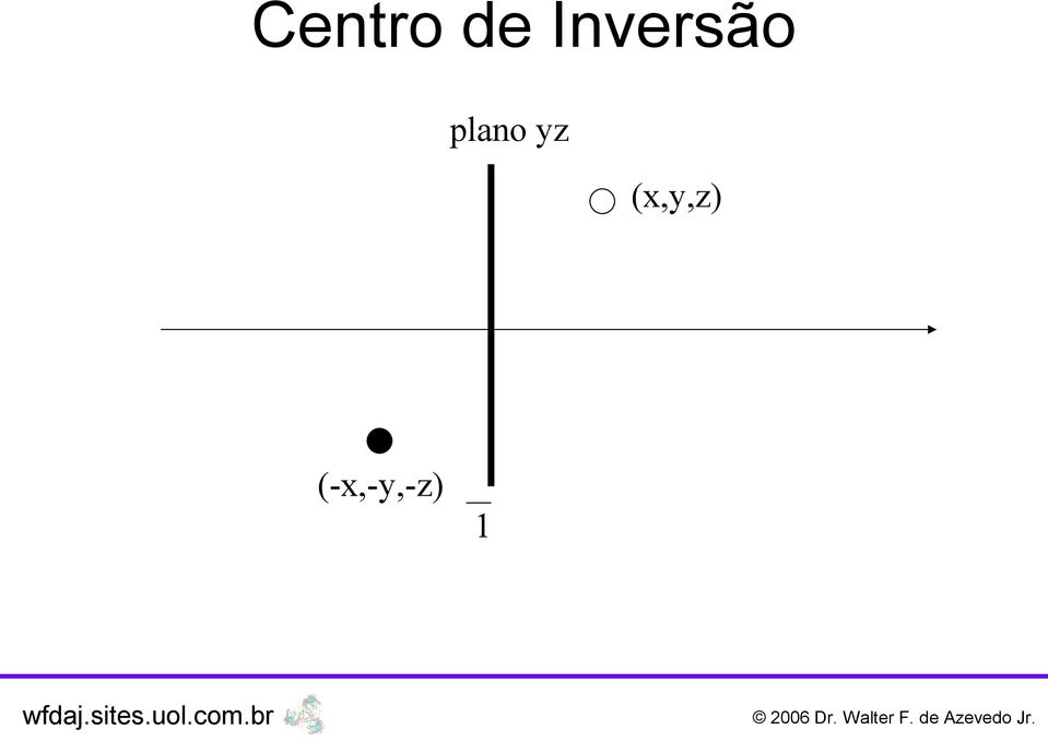 plano yz