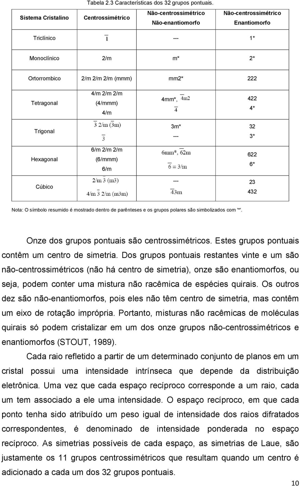 4/m 4mm*, 422 4* Trigonal 3m* --- 32 3* Hexagonal Cúbico 6/m 2/m 2/m (6/mmm) 6/m 622 6* --- 23 432 Nota: O símbolo resumido é mostrado dentro de parênteses e os grupos polares são simbolizados com