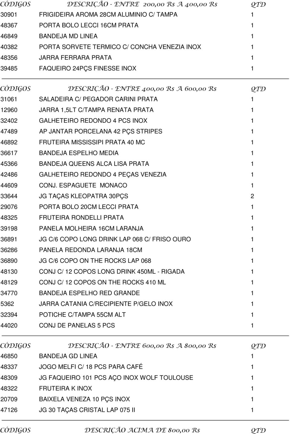 RENATA PRATA 1 32402 GALHETEIRO REDONDO 4 PCS INOX 1 47489 AP JANTAR PORCELANA 42 PÇS STRIPES 1 46892 FRUTEIRA MISSISSIPI PRATA 40 MC 1 36617 BANDEJA ESPELHO MEDIA 1 45366 BANDEJA QUEENS ALCA LISA