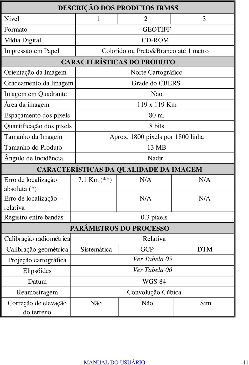 Quantificação dos pixels Tamanho da Imagem Tamanho do Produto Ângulo de Incidência Erro de localização absoluta (*) Erro de localização relativa Registro entre bandas 8 bits Aprox.