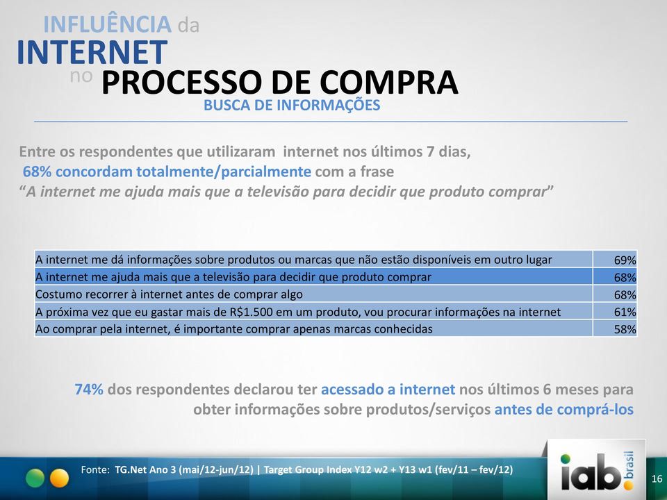 para decidir que produto comprar 68% Costumo recorrer à internet antes de comprar algo 68% A próxima vez que eu gastar mais de R$1.