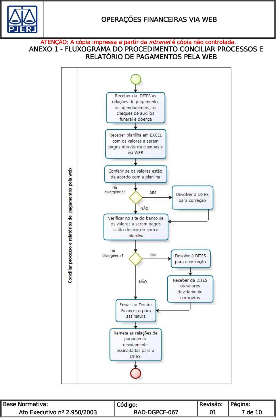 PROCESSOS E RELATÓRIO DE