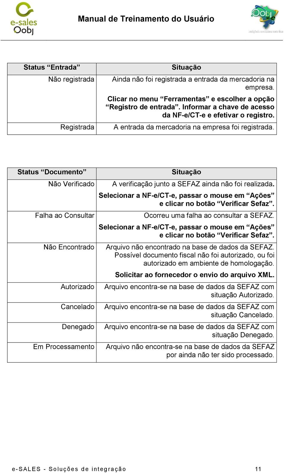 Status Documento Não Verificado Falha ao Consultar Não Encontrado Autorizado Cancelado Denegado Em Processamento Situação A verificação junto a SEFAZ ainda não foi realizada.