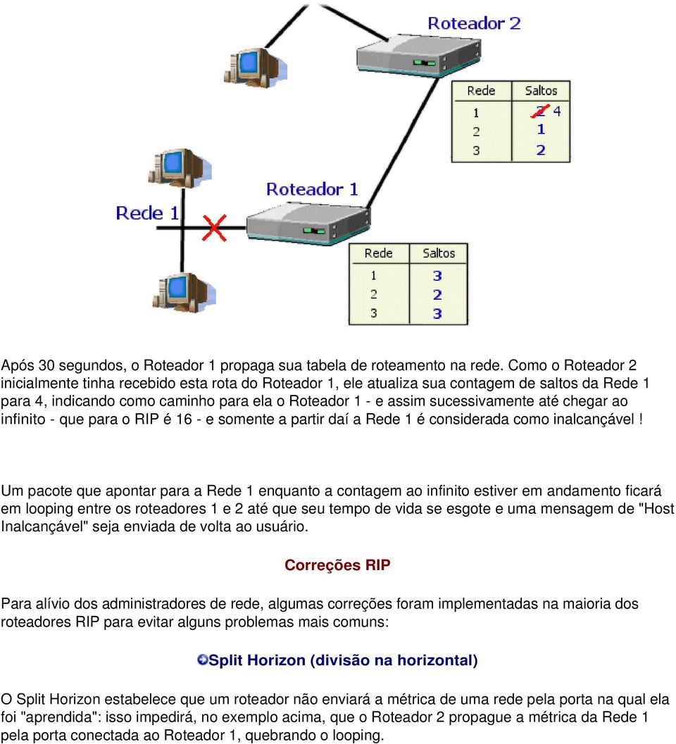 chegar ao infinito - que para o RIP é 16 - e somente a partir daí a Rede 1 é considerada como inalcançável!