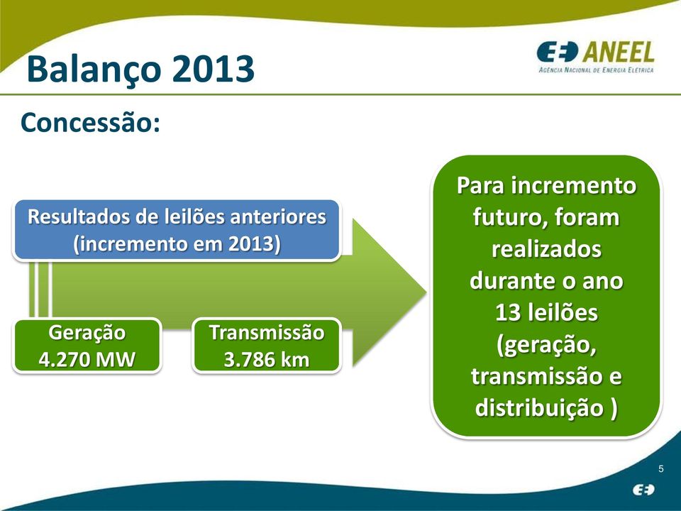 270 MW Transmissão 3.