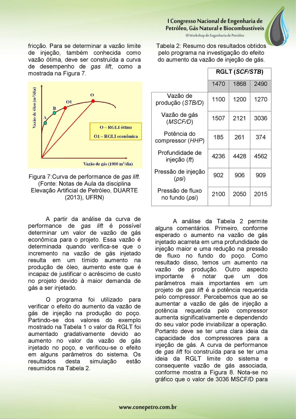 (Fonte: Notas de Aula da disciplina Elevação Artificial de Petróleo, DUARTE (2013), UFRN) Vazão de produção (STB/D) Vazão de gás (MSCF/D) Potência do compressor (HHP) Profundidade de injeção (ft)