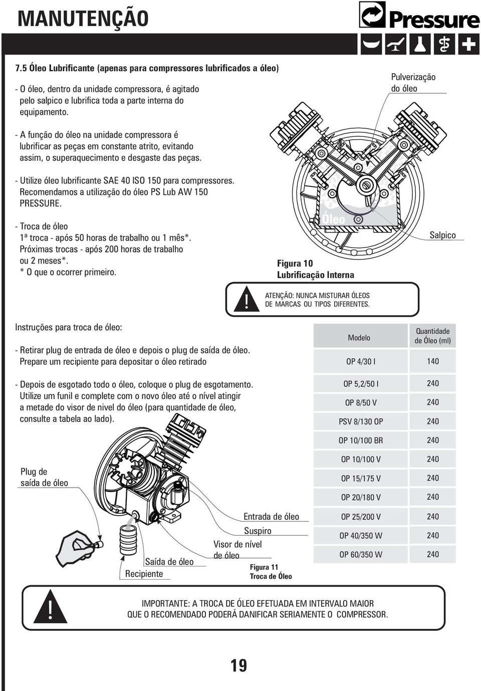 Utilize óleo lubrificante SAE 40 ISO 150 para compressores. Recomendamos a utilização do óleo PS Lub AW 150 PRESSURE. Troca de óleo 1ª troca após 50 horas de trabalho ou 1 mês*.