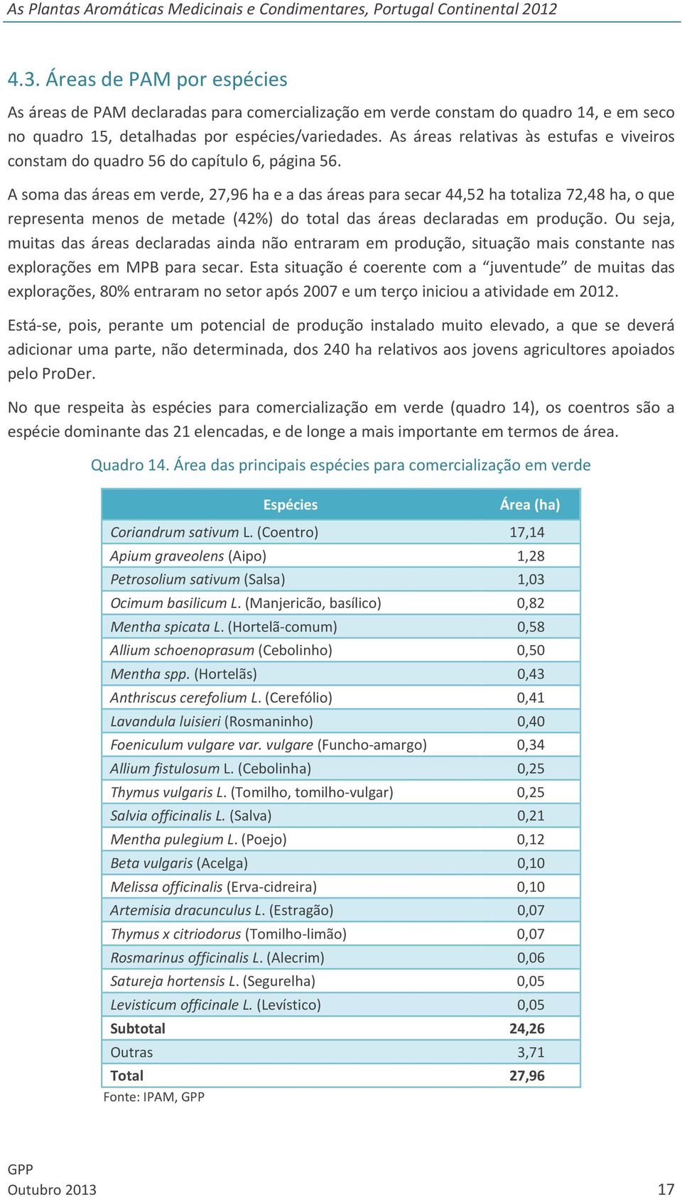 A soma das áreas em verde, 27,96 ha e a das áreas para secar 44,52 ha totaliza 72,48 ha, o que representa menos de metade (42%) do total das áreas declaradas em produção.