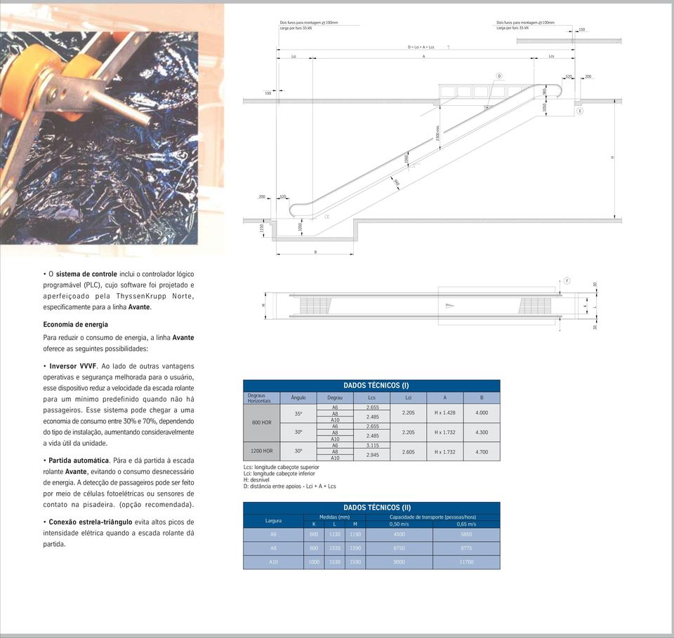 M F K H 30 L Economia de energia 30 Para reduzir o consumo de energia, a linha Avante oferece as seguintes possibilidades: Inversor VVVF.