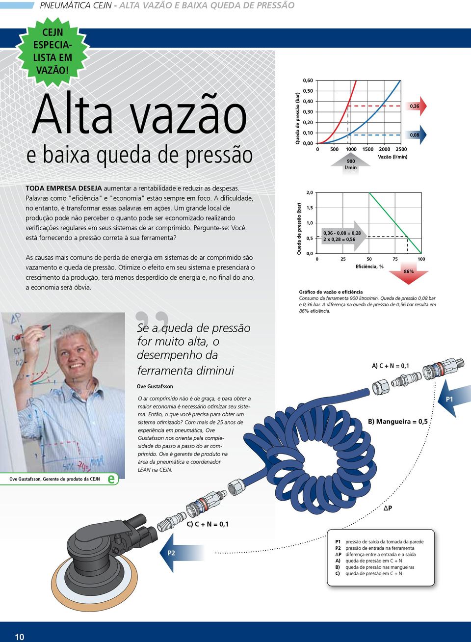 e reduzir as despesas. Palavras como "eficiência" e "economia" estão sempre em foco. A dificuldade, no entanto, é transformar essas palavras em ações.