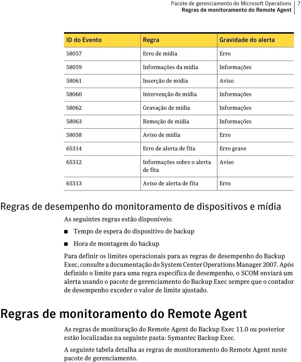 seguintes regras estão disponíveis: Tempo de espera do dispositivo de backup Hora de montagem do backup Para definir os limites operacionais para as regras de desempenho do Backup Exec, consulte a