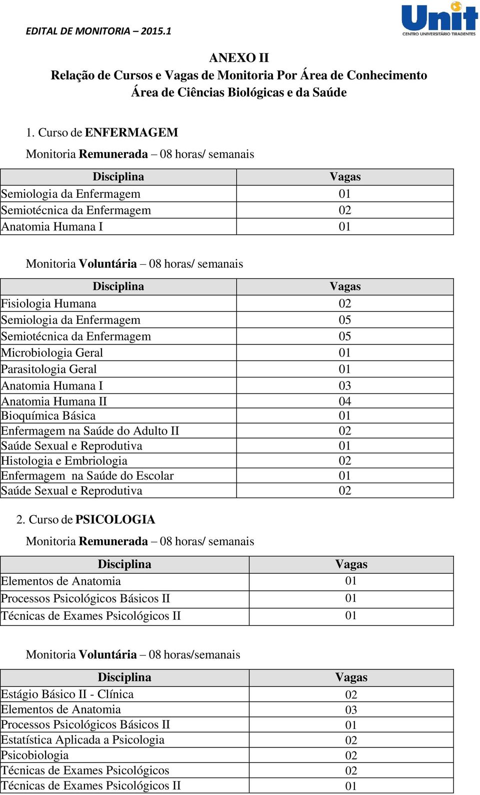 Semiologia da Enfermagem 05 Semiotécnica da Enfermagem 05 Microbiologia Geral Parasitologia Geral Anatomia Humana I 03 Anatomia Humana II 04 Bioquímica Básica Enfermagem na Saúde do Adulto II 02