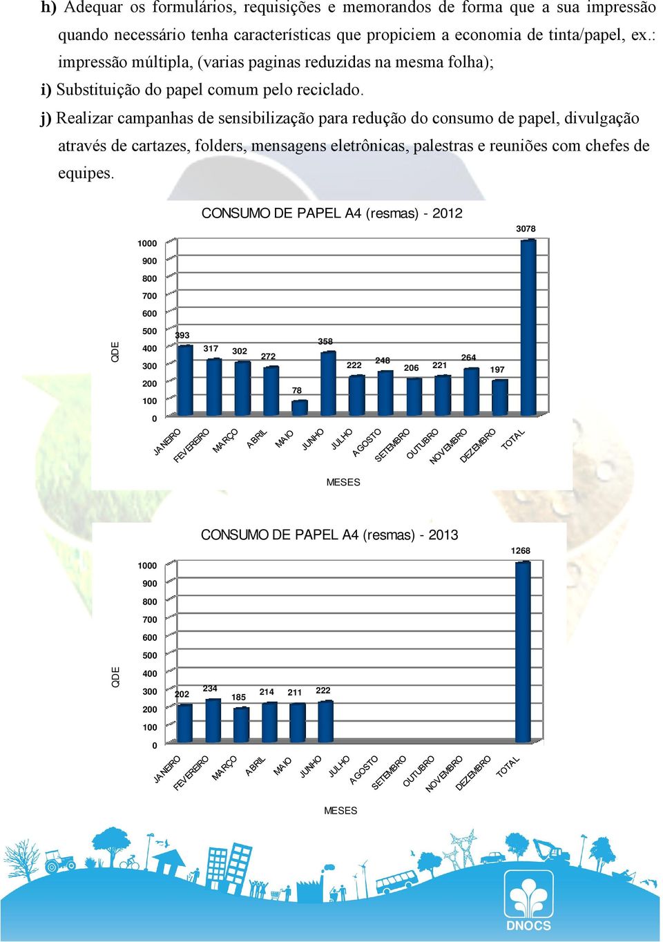 j) Realizar campanhas de sensibilização para redução do consumo de papel, divulgação através de cartazes, folders, mensagens eletrônicas, palestras e reuniões com chefes de