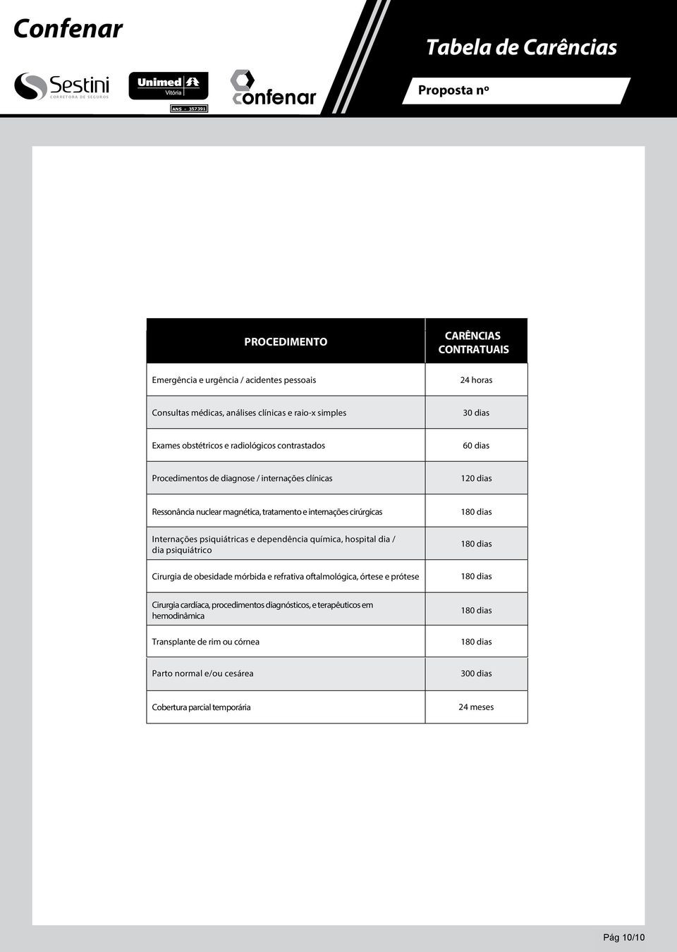 Exames obstétricos e radiológicos contrastados 60 dias Procedimentos diagnose / internações clínicas 120 dias Ressonância nuclear magnética, tratamento e internações cirúrgicas 180 dias Internações