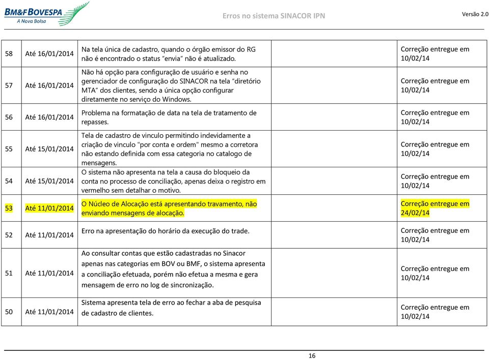 Não há opção para configuração de usuário e senha no gerenciador de configuração do SINACOR na tela diretório MTA dos clientes, sendo a única opção configurar diretamente no serviço do Windows.