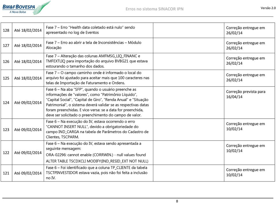 estava estourando o tamanho dos dados. Fase 7 O campo caminho onde é informado o local do arquivo foi ajustado para aceitar mais que 100 caracteres nas telas de Importação de Faturamento e Ordens.