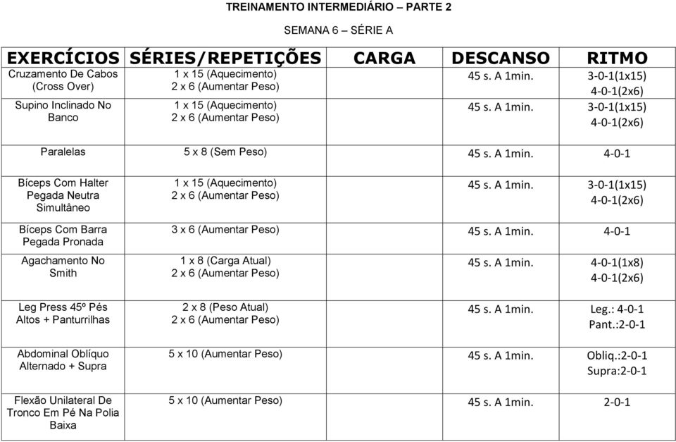 Pronada Agachamento No Smith 3 x 6 (Aumentar Peso) 1 x 8 2 x 6 (Aumentar Peso) (1x8) 4-0-1(2x6) Leg Press 45º Pés Altos + Panturrilhas 2 x 8 (Peso Atual) 2 x 6 (Aumentar Peso) 45 s. A 1min. Leg.: 4-0-1 Pant.