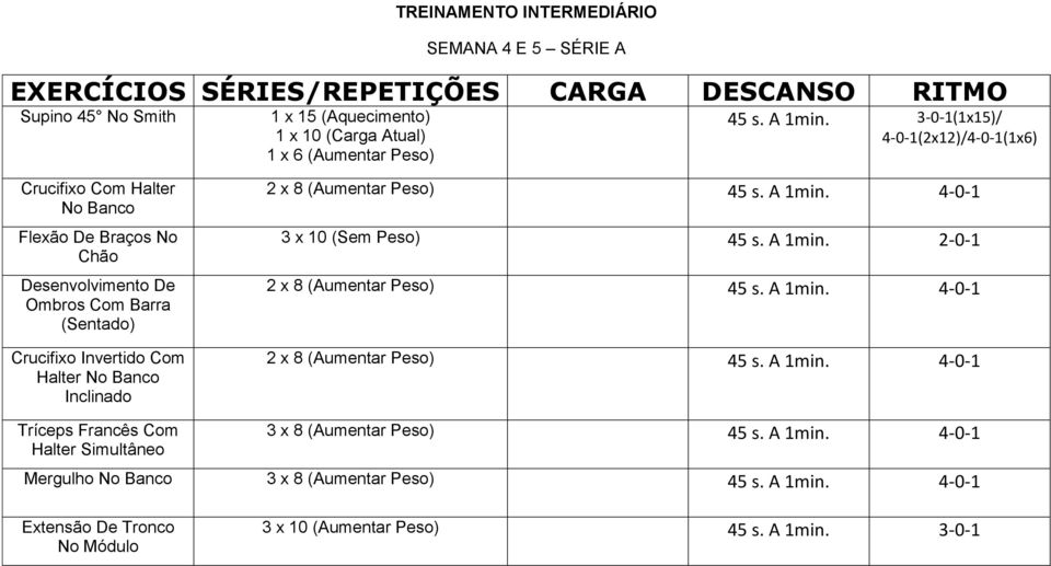 Invertido Com Halter No Banco Inclinado 2 x 8 (Aumentar Peso) 3 x 10 (Sem Peso) 45 s. A 1min.