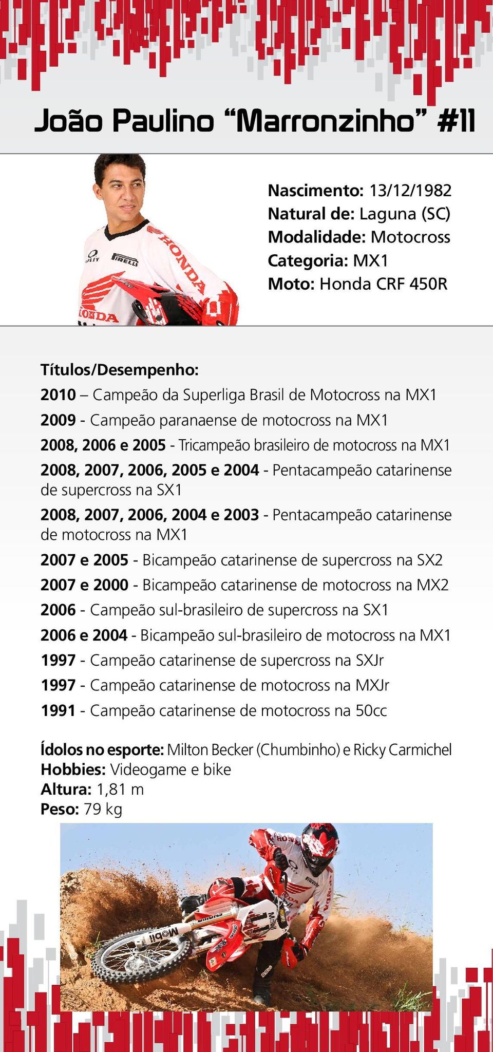2007, 2006, 2004 e 2003 - Pentacampeão catarinense de motocross na MX1 2007 e 2005 - Bicampeão catarinense de supercross na SX2 2007 e 2000 - Bicampeão catarinense de motocross na MX2 2006 - Campeão