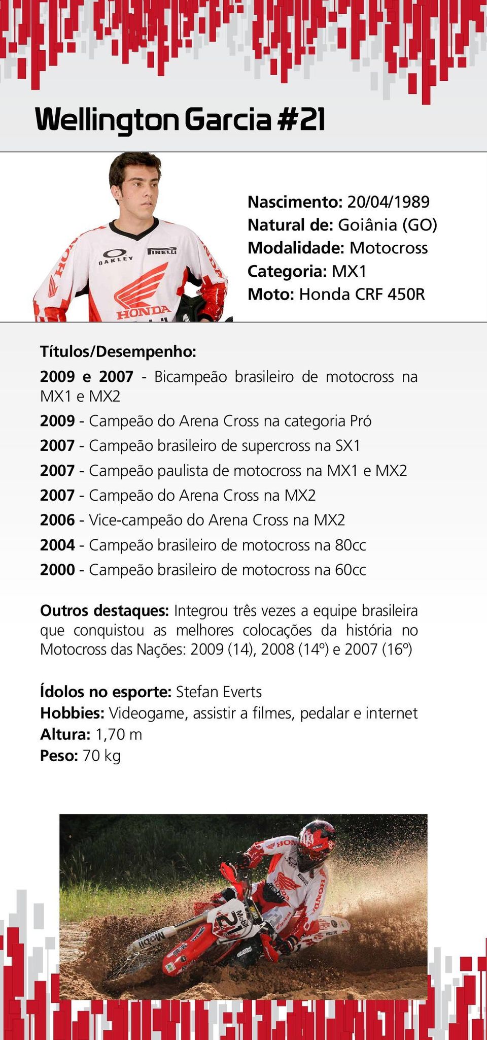 Vice-campeão do Arena Cross na MX2 2004 - Campeão brasileiro de motocross na 80cc 2000 - Campeão brasileiro de motocross na 60cc Outros destaques: Integrou três vezes a equipe brasileira que