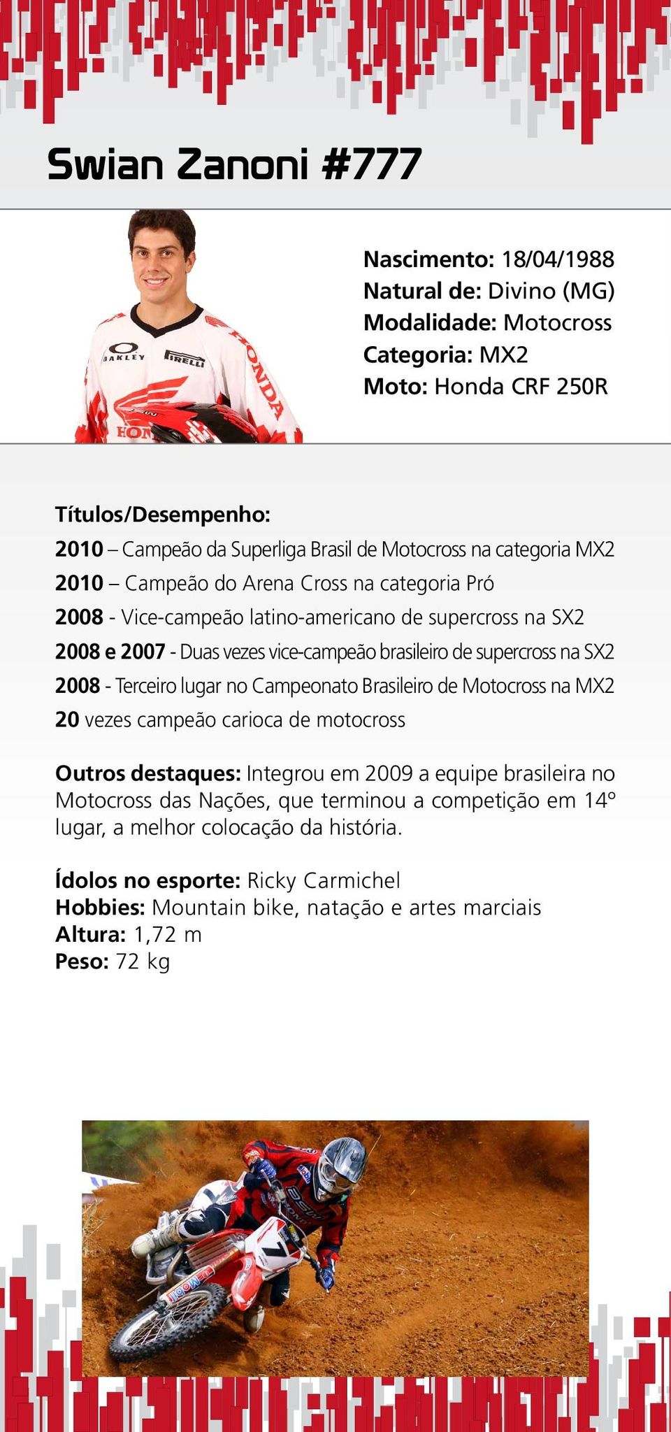 supercross na SX2 2008 - Terceiro lugar no Campeonato Brasileiro de Motocross na MX2 20 vezes campeão carioca de motocross Outros destaques: Integrou em 2009 a equipe brasileira no