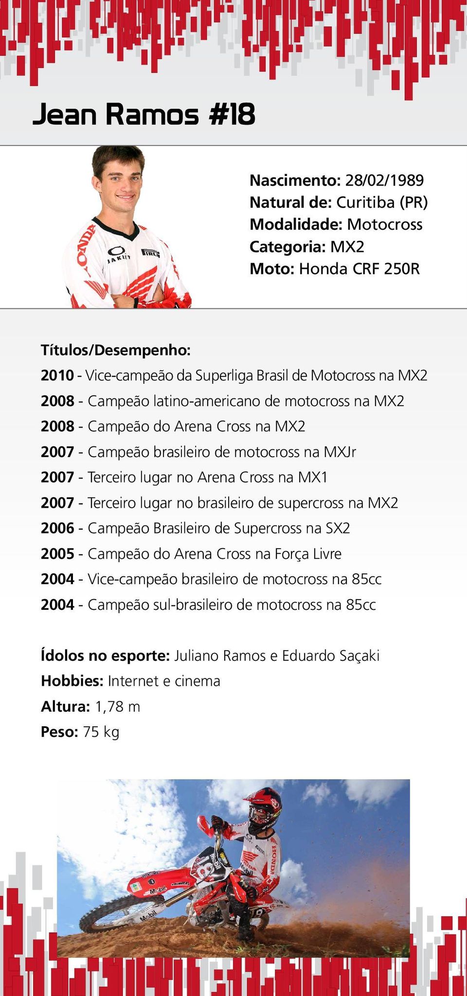 Cross na MX1 2007 - Terceiro lugar no brasileiro de supercross na MX2 2006 - Campeão Brasileiro de Supercross na SX2 2005 - Campeão do Arena Cross na Força Livre 2004 - Vice-campeão