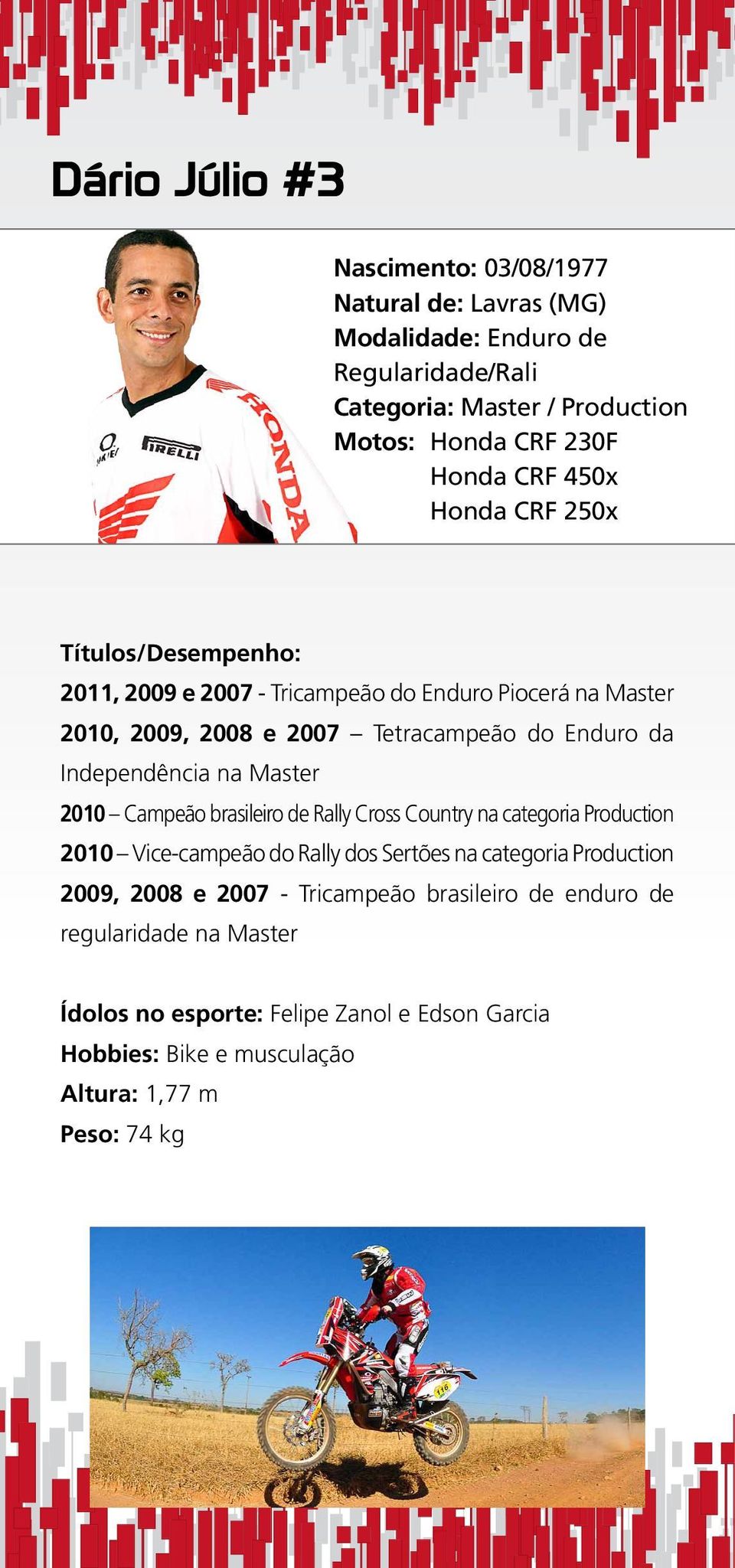 Independência na Master 2010 Campeão brasileiro de Rally Cross Country na categoria Production 2010 Vice-campeão do Rally dos Sertões na categoria Production