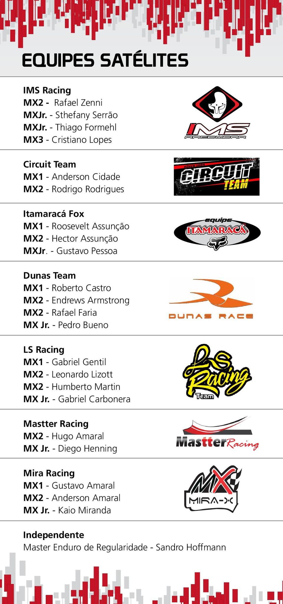MXJr. - Gustavo Pessoa Dunas Team MX1 - Roberto Castro MX2 - Endrews Armstrong MX2 - Rafael Faria MX Jr.