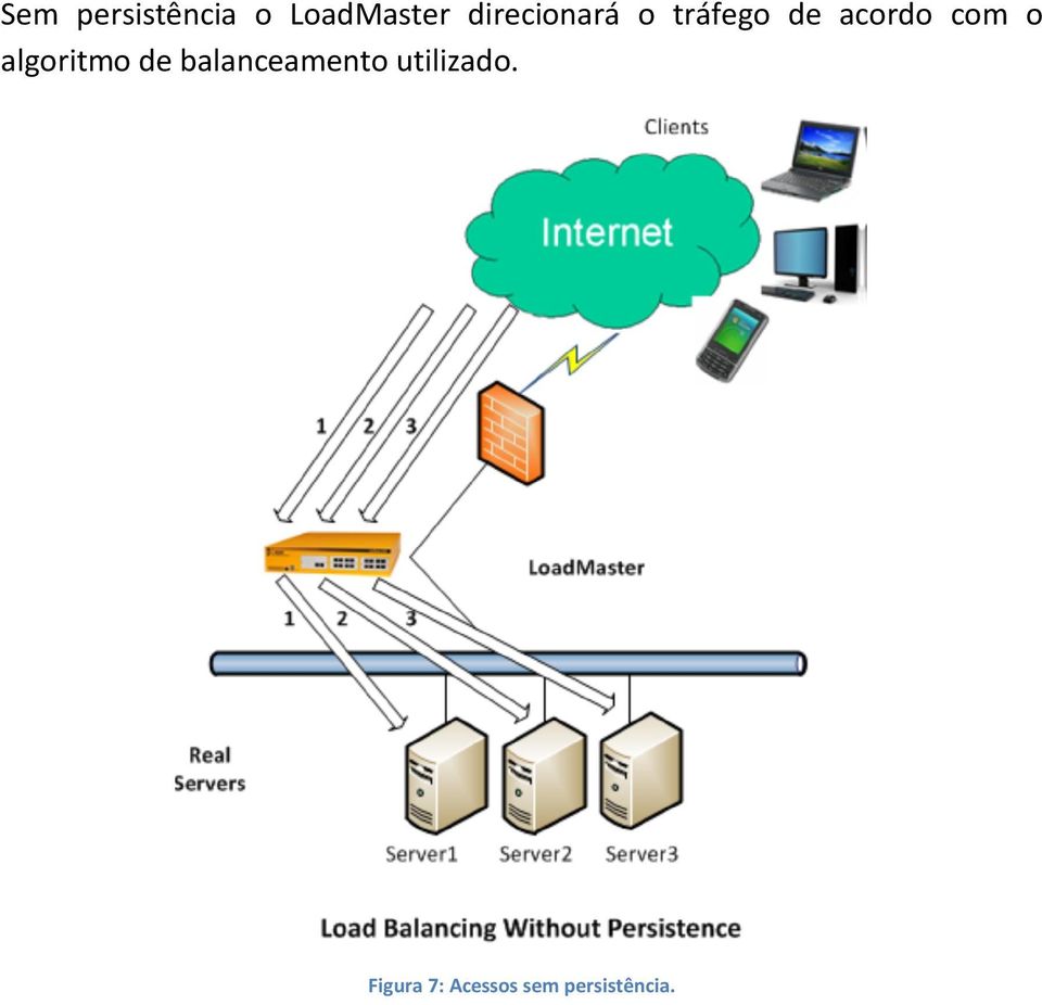 o algoritmo de balanceamento