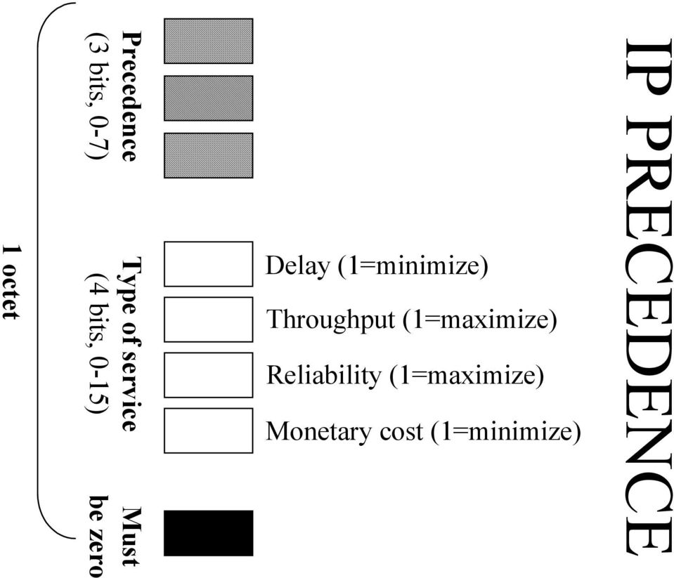 cost (1=minimize) Precedence (3 bits, 0-7)
