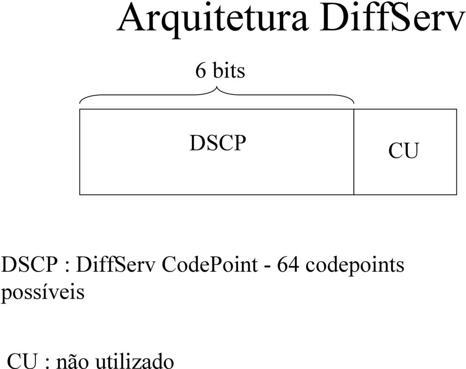 DiffServ CodePoint - 64