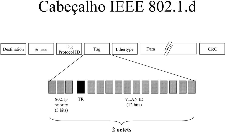 ID Tag Ethertype Data CRC 802.