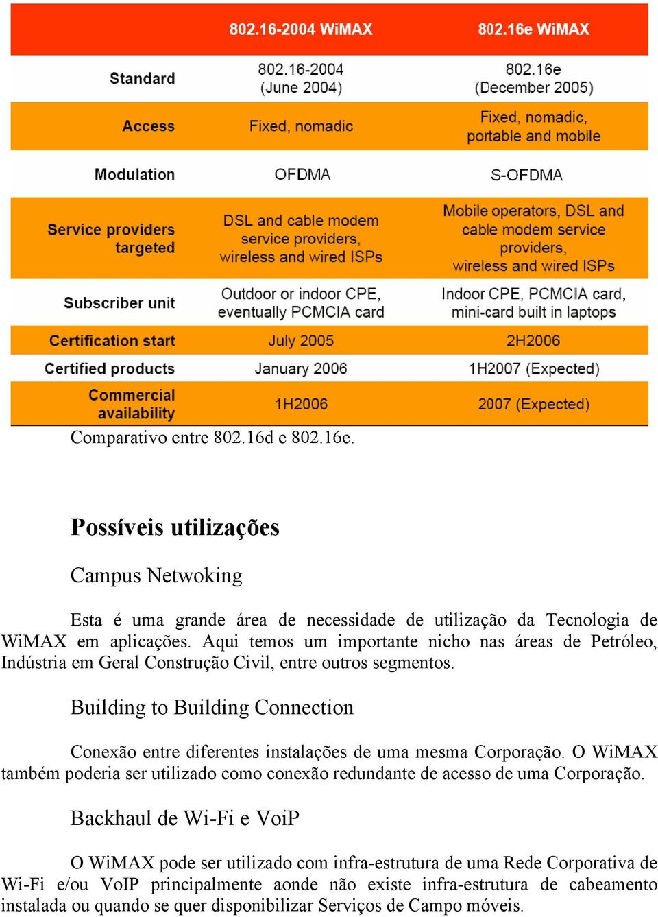 Building to Building Connection Conexão entre diferentes instalações de uma mesma Corporação.