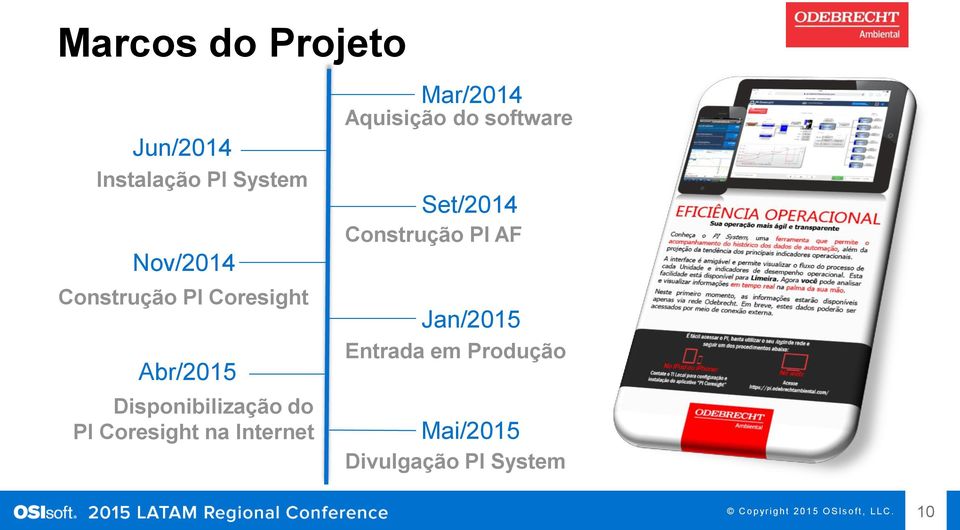 Mar/2014 Aquisição do software Set/2014 Construção PI AF Jan/2015