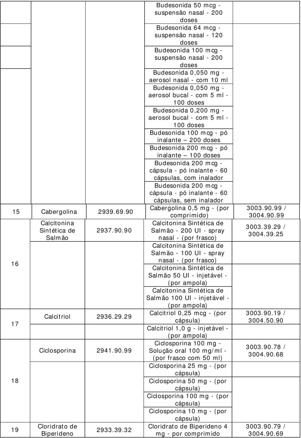 32 Budesonida 50 mcg - suspensão nasal - 200 Budesonida 64 mcg - suspensão nasal - 120 Budesonida 100 mcg - suspensão nasal - 200 Budesonida 0,050 mg - aerosol nasal - com 10 ml Budesonida 0,050 mg -