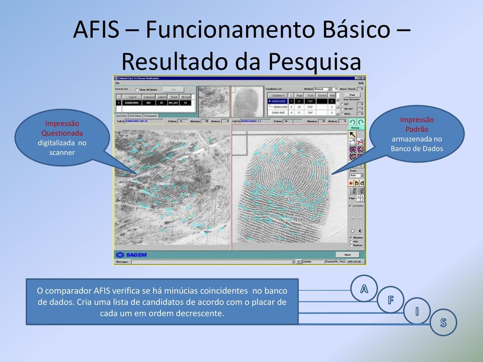 comparador AFIS verifica se há minúcias coincidentes no banco de dados.