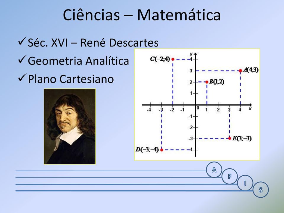 Descartes Geometria