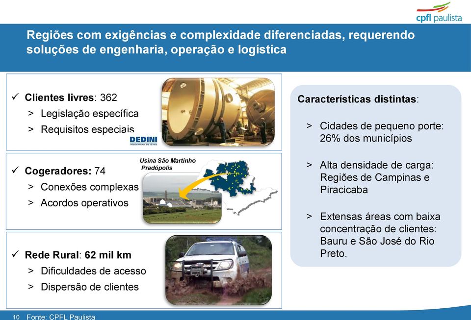Dificuldades de acesso > Dispersão de clientes Usina São Martinho Pradópolis Características distintas: > Cidades de pequeno porte: 26%