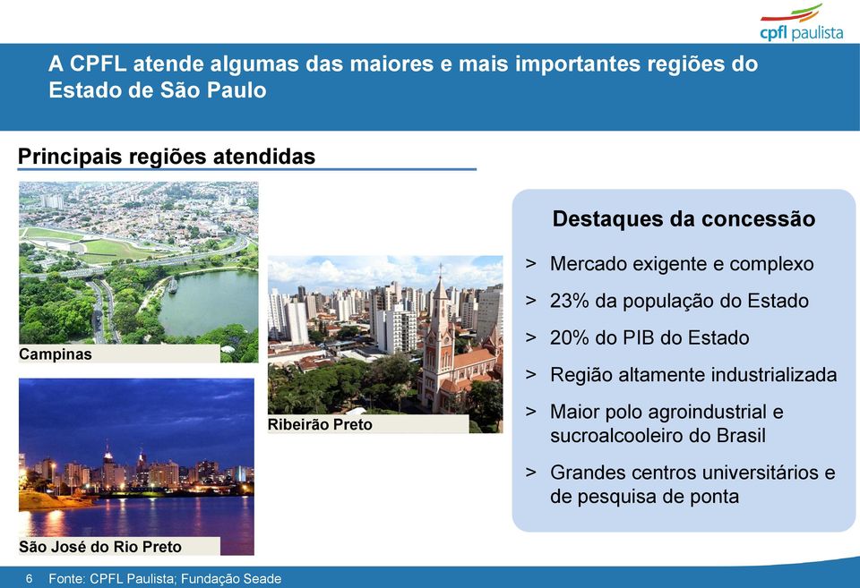 do PIB do Estado > Região altamente industrializada Ribeirão Preto > Maior polo agroindustrial e