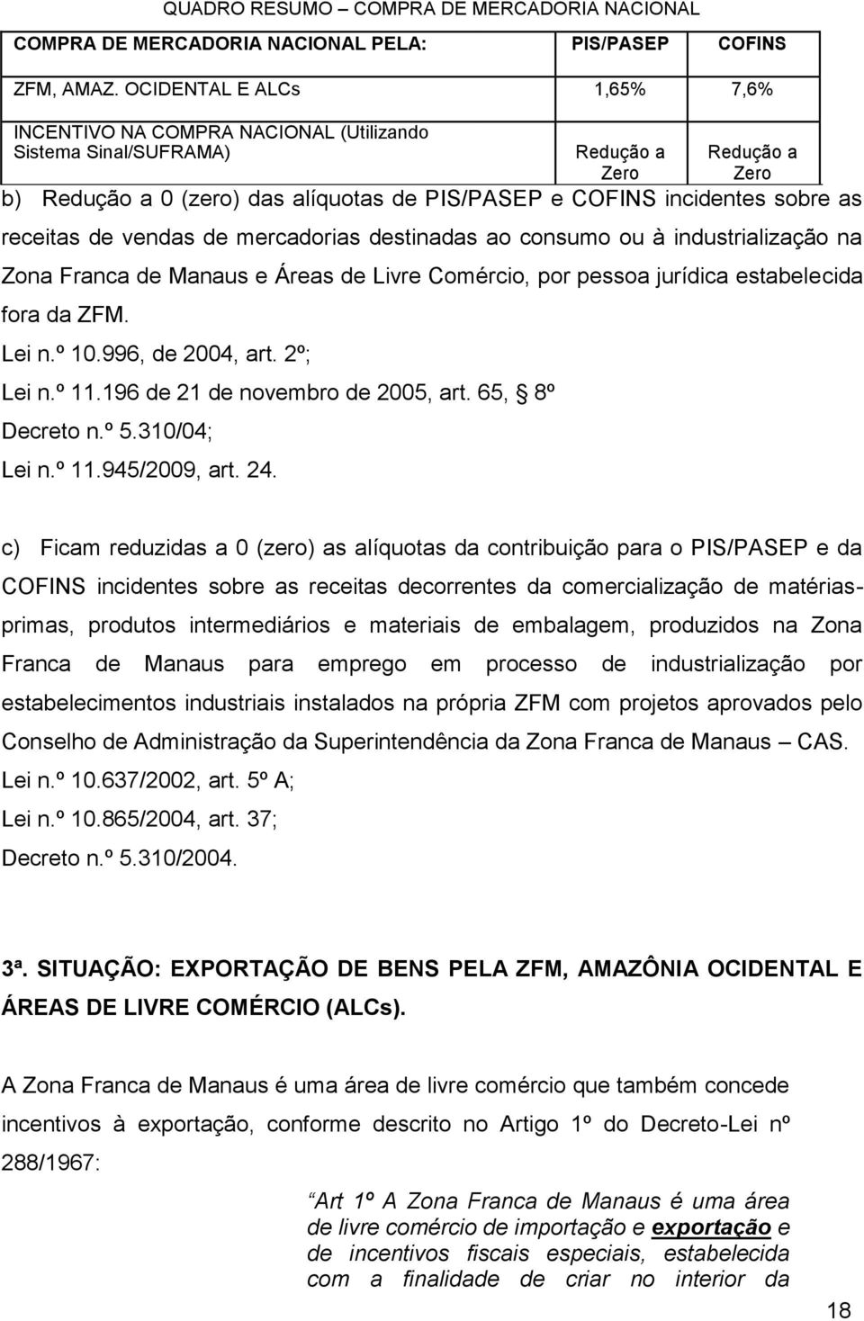 receitas de vendas de mercadorias destinadas ao consumo ou à industrialização na Zona Franca de Manaus e Áreas de Livre Comércio, por pessoa jurídica estabelecida fora da ZFM. Lei n.º 10.