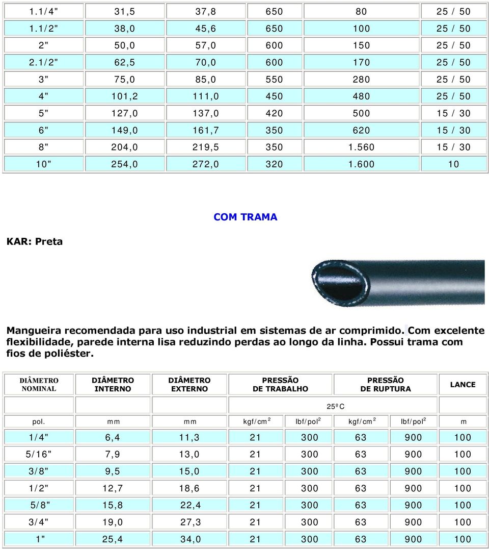 560 15 / 30 10" 254,0 272,0 320 1.600 10 KAR: Preta COM TRAMA Mangueira recomendada para uso industrial em sistemas de ar comprimido.